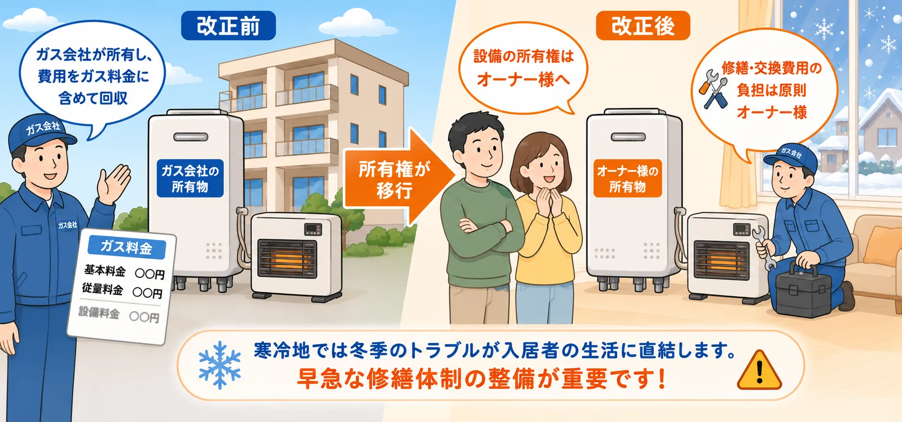 所有権移転について